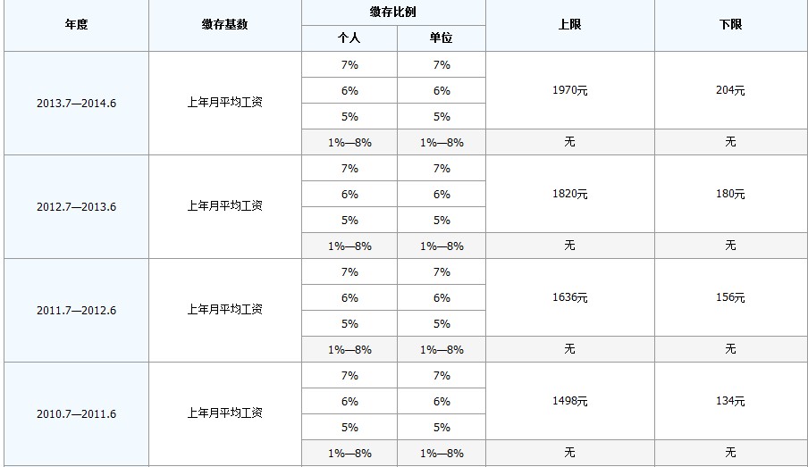 最新公积金卡回收比例是多少方法分析(最方便真实的桐乡公积金卡被吞了怎么办方法)