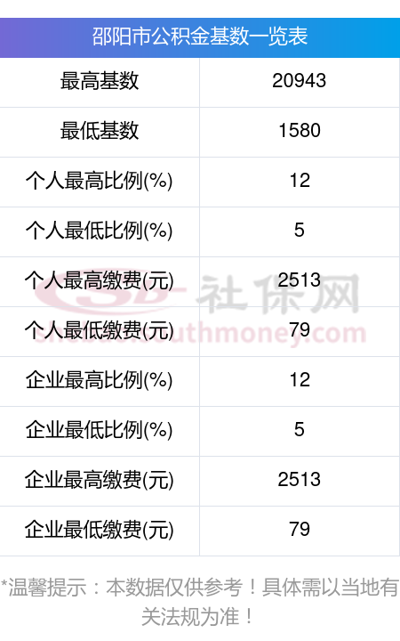 最新公积金卡回收比例是多少方法分析(最方便真实的桐乡公积金卡被吞了怎么办方法)