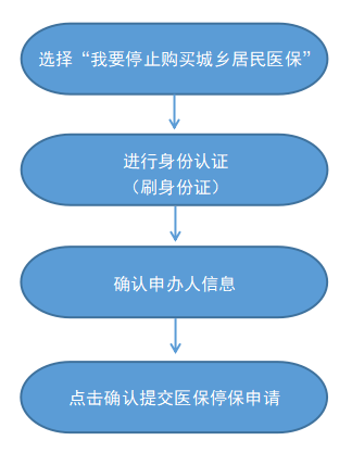 最新怎样跟药店的人说套公积金卡方法分析(最方便真实的桐乡药店有公积金吗方法)
