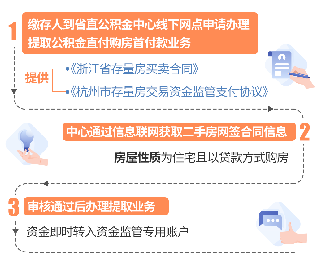 最新线下套公积金卡联系方式方法分析(最方便真实的桐乡线下公积金怎么提取方法)