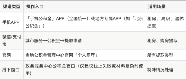最新公积金余额提现方法方法分析(最方便真实的桐乡公积金余额提现方法有几种方法)