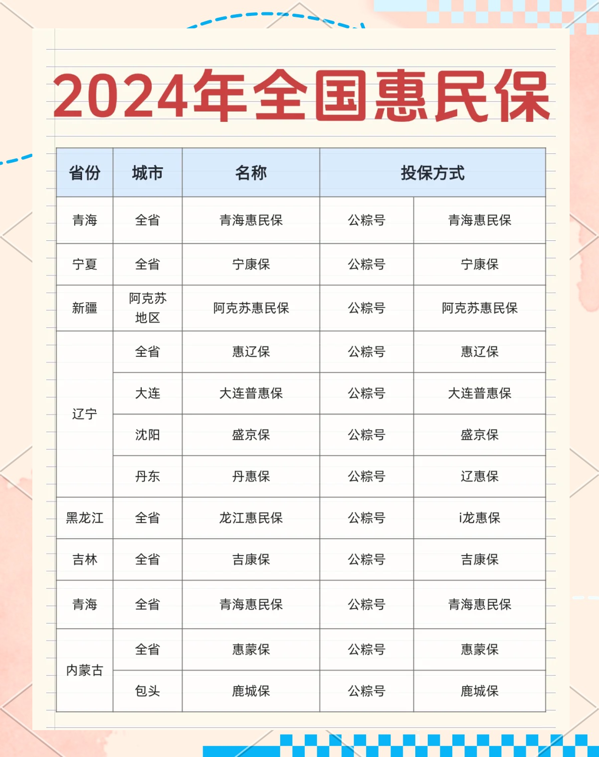 最新城市惠民保障怎么取消方法分析(最方便真实的桐乡如何取消惠民保自动微信扣款方法)