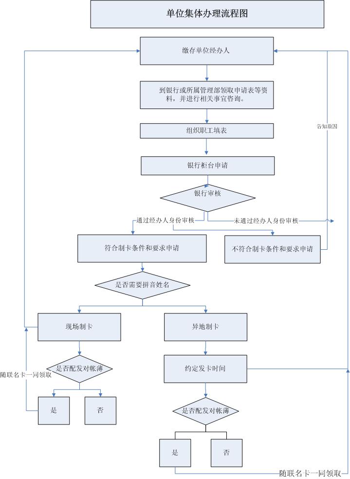 最新公积金卡网上激活流程图方法分析(最方便真实的桐乡公积金卡网上激活流程图片方法)
