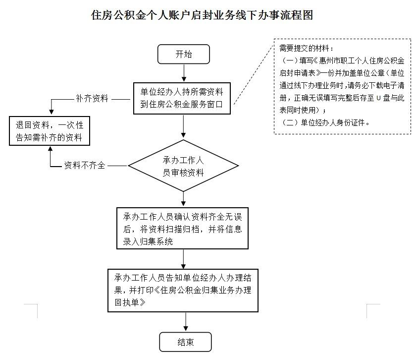 最新公积金卡网上激活流程图方法分析(最方便真实的桐乡公积金卡网上激活流程图片方法)