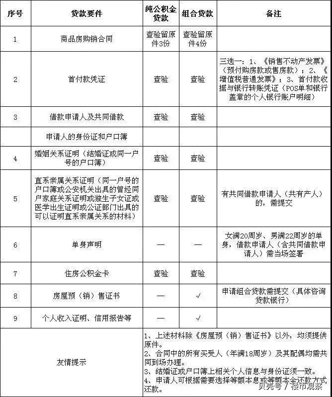 最新昆山高价回收公积金卡联系方式方法分析(最方便真实的桐乡昆山高价回收公积金卡联系方式电话方法)