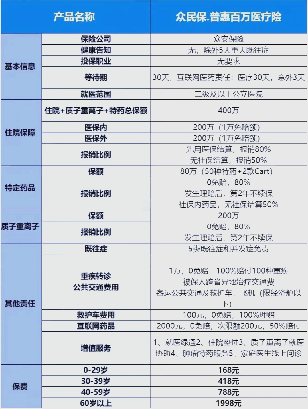最新惠民保险一览表方法分析(最方便真实的桐乡惠民保险是什么保险149元方法)
