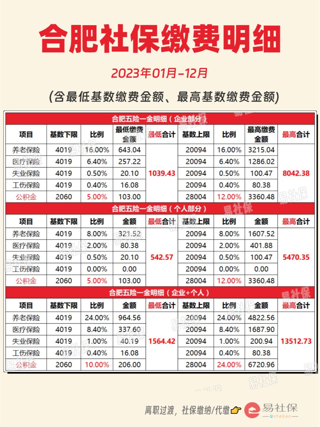 最新灵活就业公积金8%和5%区别方法分析(最方便真实的桐乡灵活就业人公积金2020年最新政策方法)