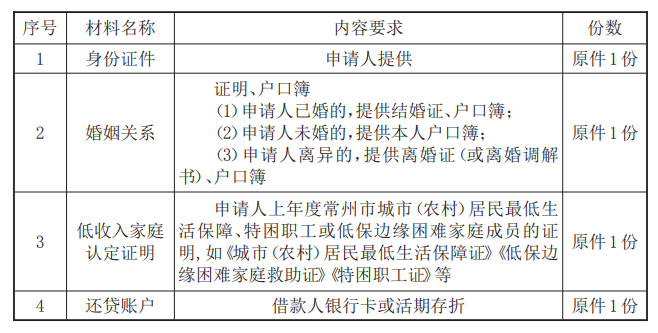 最新常州公积金卡惠民保险代扣怎么取消方法分析(最方便真实的桐乡常州公积金卡惠民保险代扣怎么取消不了方法)