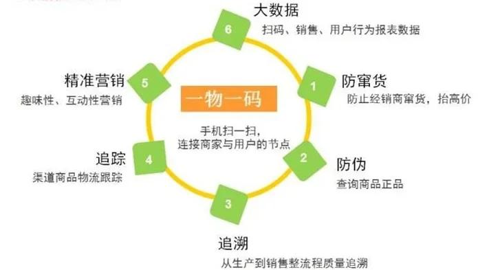 最新进口商品溯源防伪平台方法分析(最方便真实的桐乡12315防伪查询扫一扫方法)