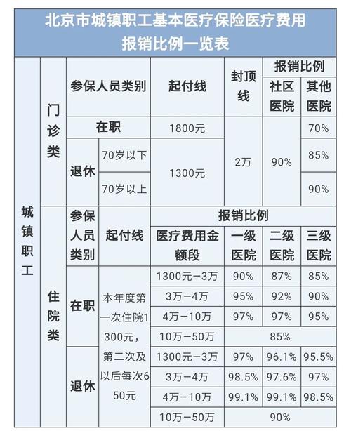 最新医院报销80%计算公式方法分析(最方便真实的桐乡医院报销80%怎么算方法)