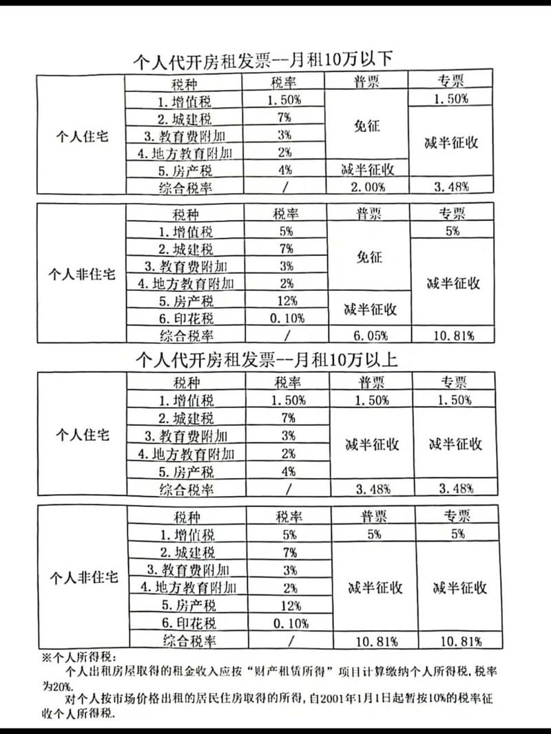 最新税率13%是乘以多少方法分析(最方便真实的桐乡税率13%,税额怎么算方法)