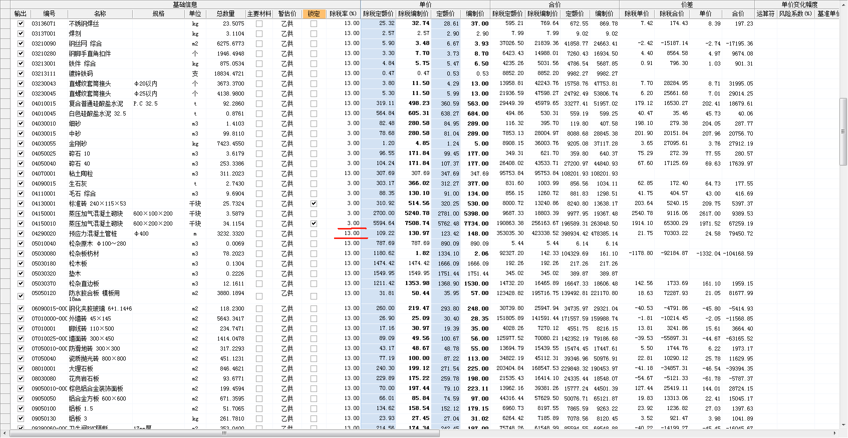 最新税率13%是乘以多少方法分析(最方便真实的桐乡税率13%,税额怎么算方法)
