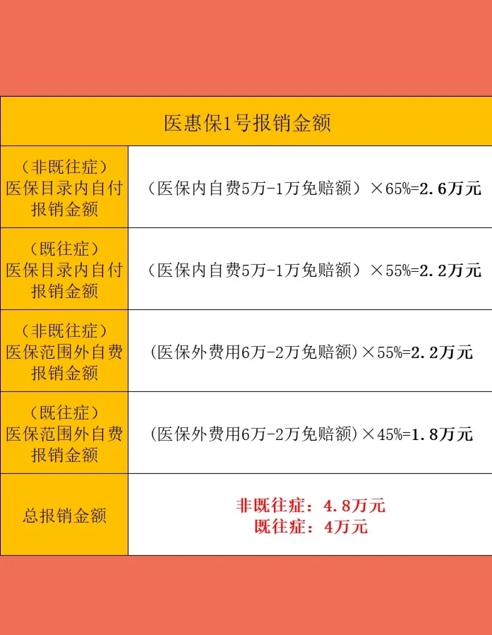 最新惠民保险怎么买方法分析(最方便真实的桐乡十堰市惠民保险怎么买方法)