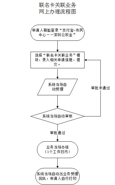 最新公积金卡需要去哪里办理方法分析(最方便真实的桐乡公积金卡需要去哪里办理业务方法)