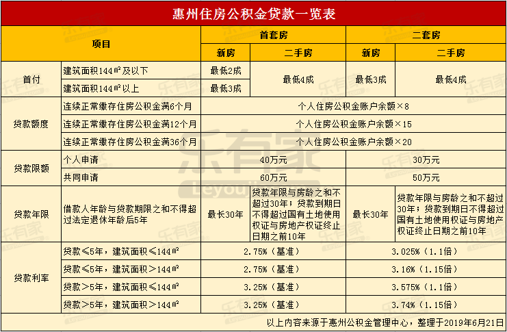 最新24小时高价回收公积金东莞方法分析(最方便真实的桐乡东莞取公积金方法)
