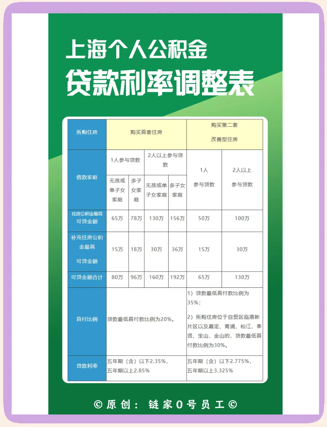 最新上海哪有套公积金卡的方法分析(最方便真实的桐乡上海公积金用什么银行卡方法)