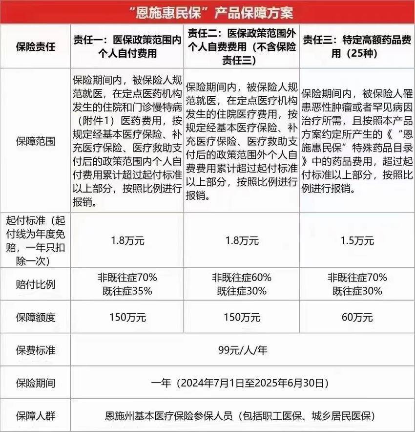 最新惠民保险怎么报销方法分析(最方便真实的桐乡湖南省惠民保险怎么报销方法)