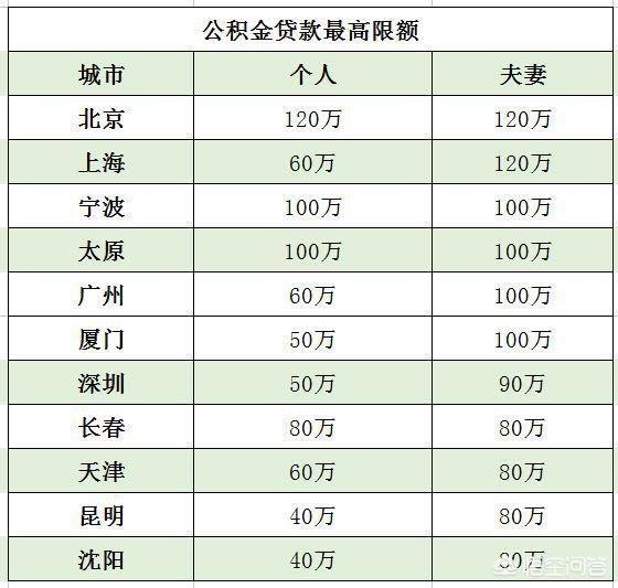 最新公积金卡钱会过期吗方法分析(最方便真实的桐乡公积金卡过期了钱还打得上来不?方法)