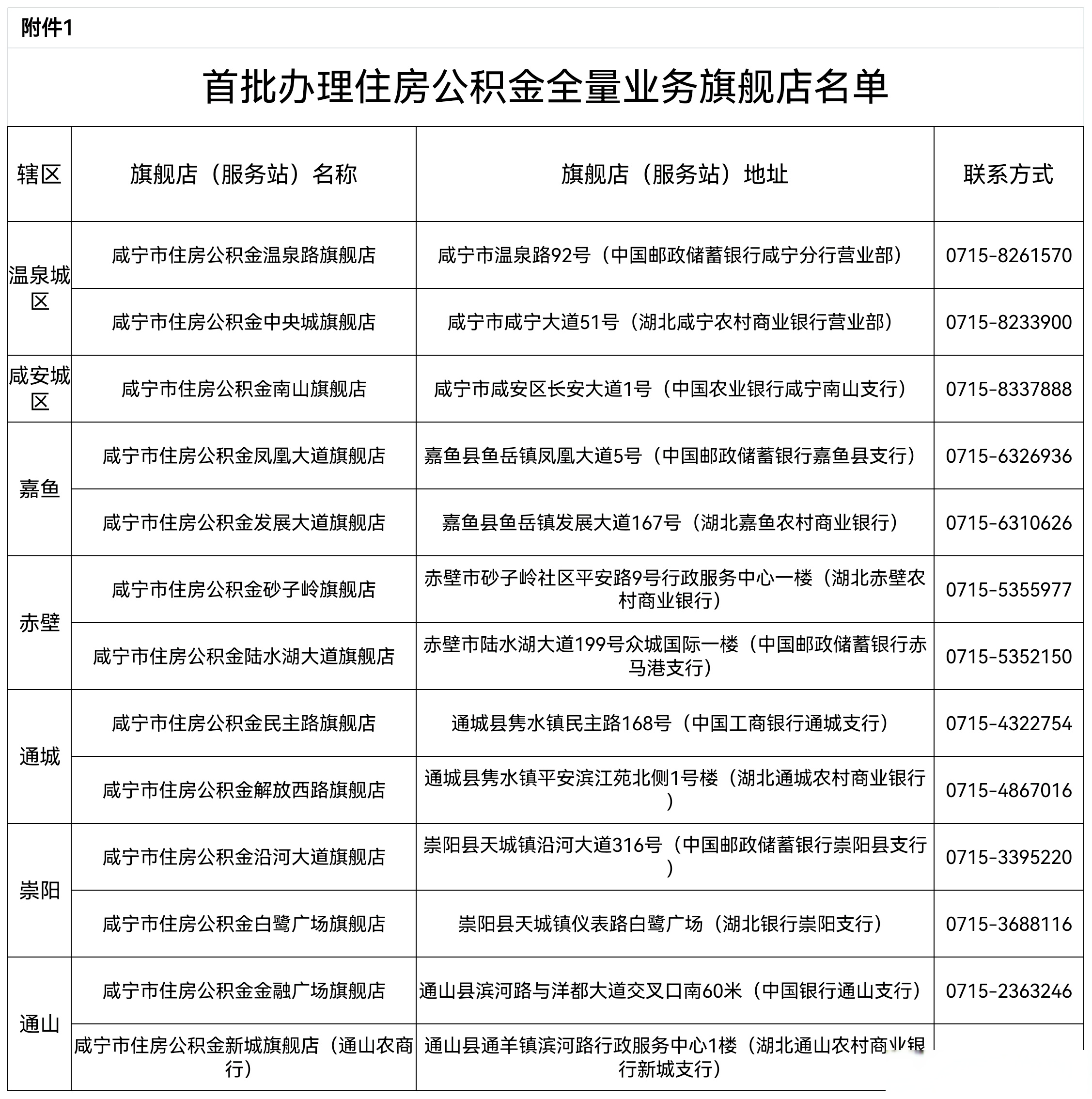 最新中介公积金卡怎么取现方法分析(最方便真实的桐乡公积金中介怎么提取方法)
