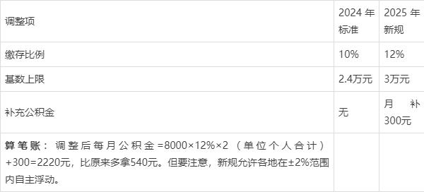 最新套公积金卡联系方式2025方法分析(最方便真实的桐乡公积金套现公司电话方法)