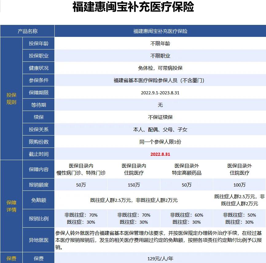 最新惠民保险158元方法分析(最方便真实的桐乡惠民保险69元方法)