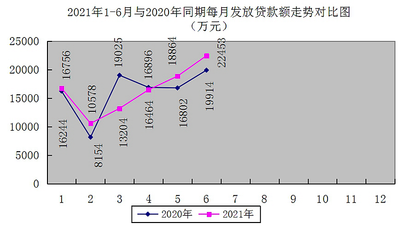 最新南京回收公积金卡金额方法分析(最方便真实的桐乡南京 公积金卡方法)