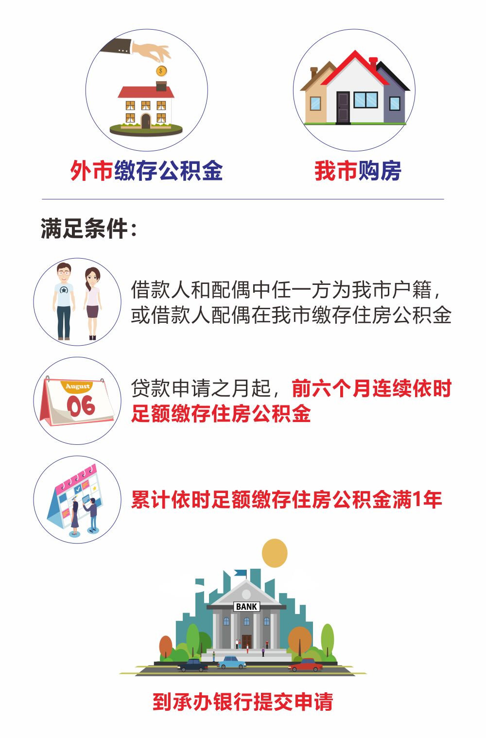 最新我公积金套现了6000元怎么办方法分析(最方便真实的桐乡公积金套现会影响后期买房贷款吗方法)