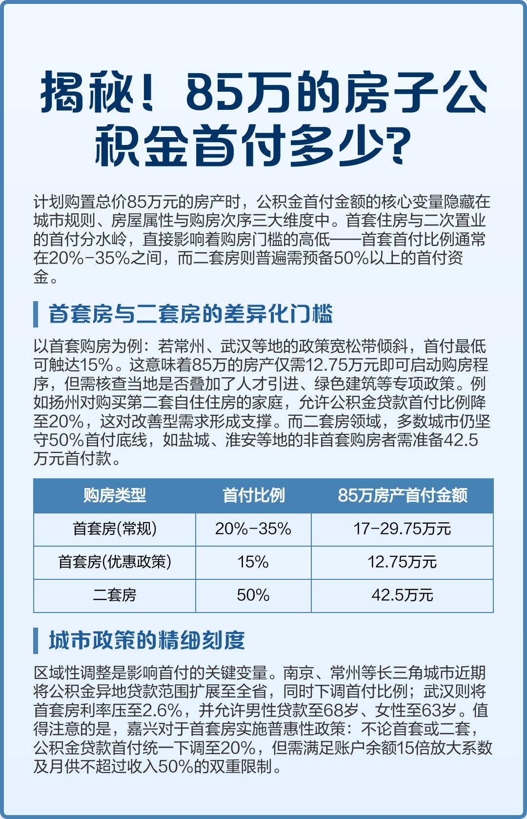 最新公积金报销85%怎么算方法分析(最方便真实的桐乡住房公积金报销多少方法)